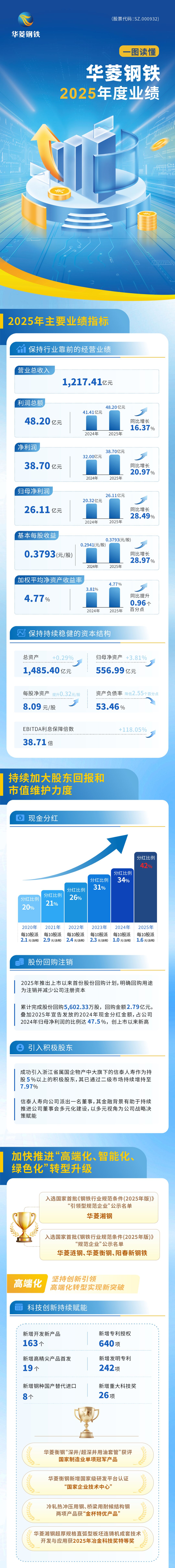 金年会|jinnianhui金年会(金字牌号)诚信至上官网